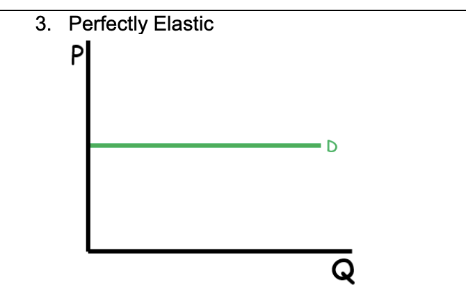 <p>Perfectly Elastic</p>
