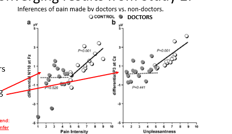 <p>What is the main points of this graph ? </p>