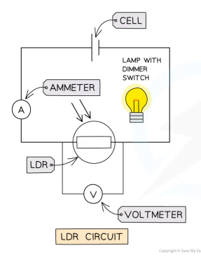 <p>Investigating resistance in LDR circuit</p>