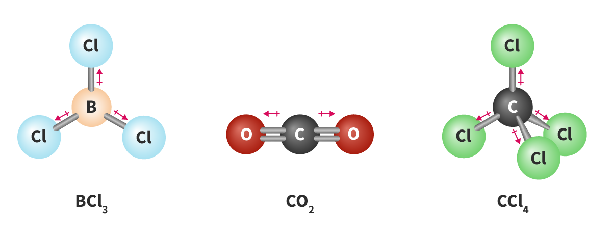 <p>How to check ______ for covalent compounds:</p><ol><li><p>Check _____: Polar or non-polar?</p><ol><li><p>If polar, check _____ and equal/unequal ___</p></li><li><p>If nonpolar, always ____</p></li></ol></li></ol><p></p>