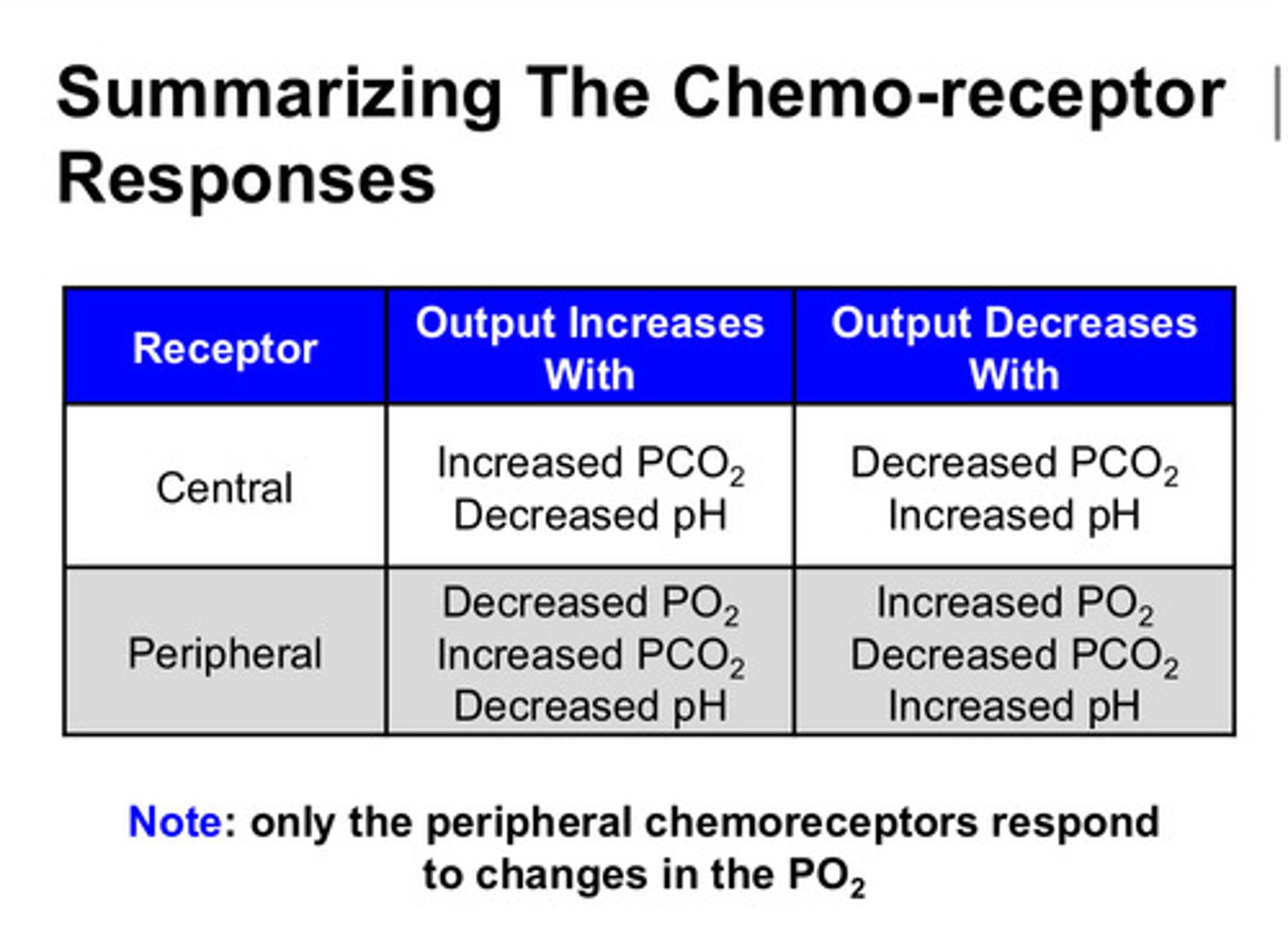 <p>output as in breathing/ventilation</p>