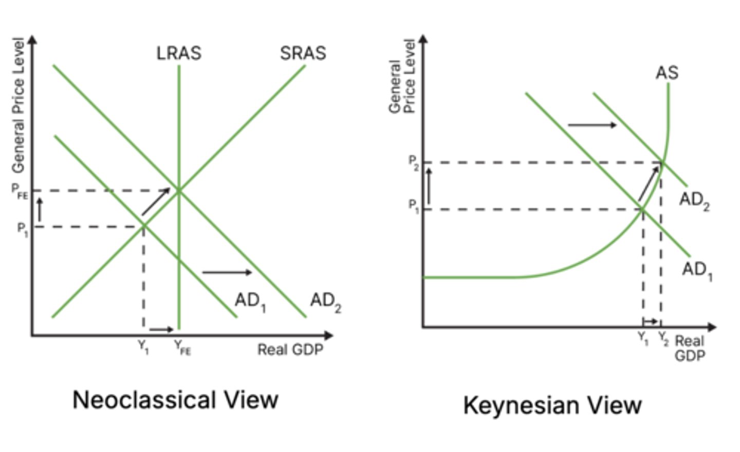 <p>monetary policy that increases aggregate demand</p>