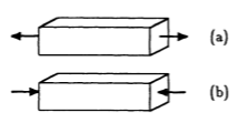 <p>based on this image, what are the 3 types of forces present?</p>