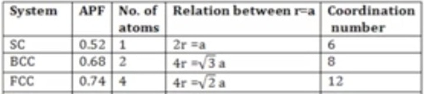 <p>Variable hardness and melting point, conducting, with valence electrons delocalized over many atoms.</p>