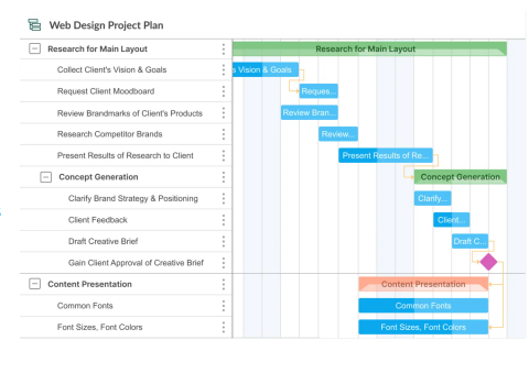 <p>is like a <mark data-color="yellow" style="background-color: yellow; color: inherit">detailed todo list for your project</mark>, outlining all the tasks, when they need to be done, and who is responsible for them.</p>