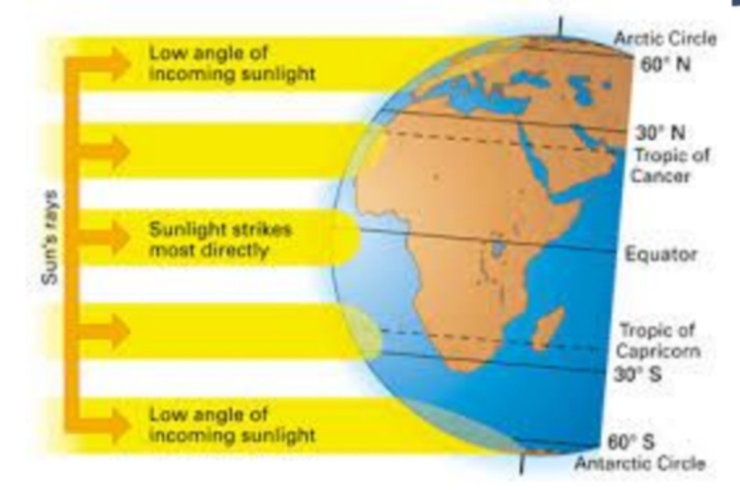 <p>climate patterns are determined by:</p><p>1. global ____ circulation</p><p>2. ____ currents</p><p>3. angle of ____ ____ (tilt)</p>