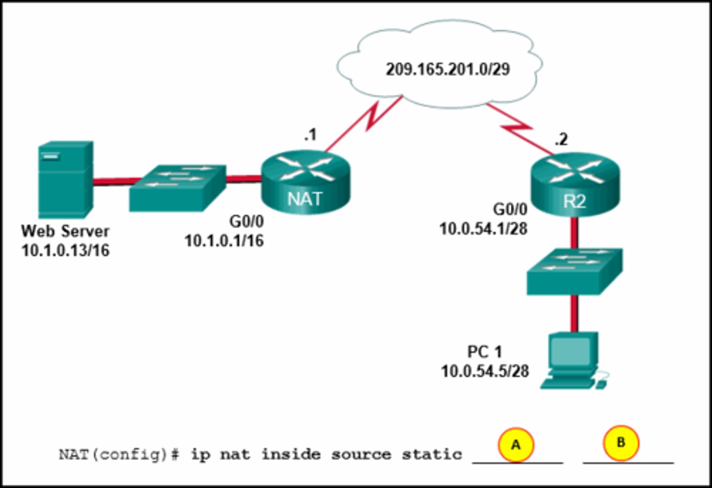 <p>A = 10.1.0.13</p><p>B = 209.165.201.1</p>