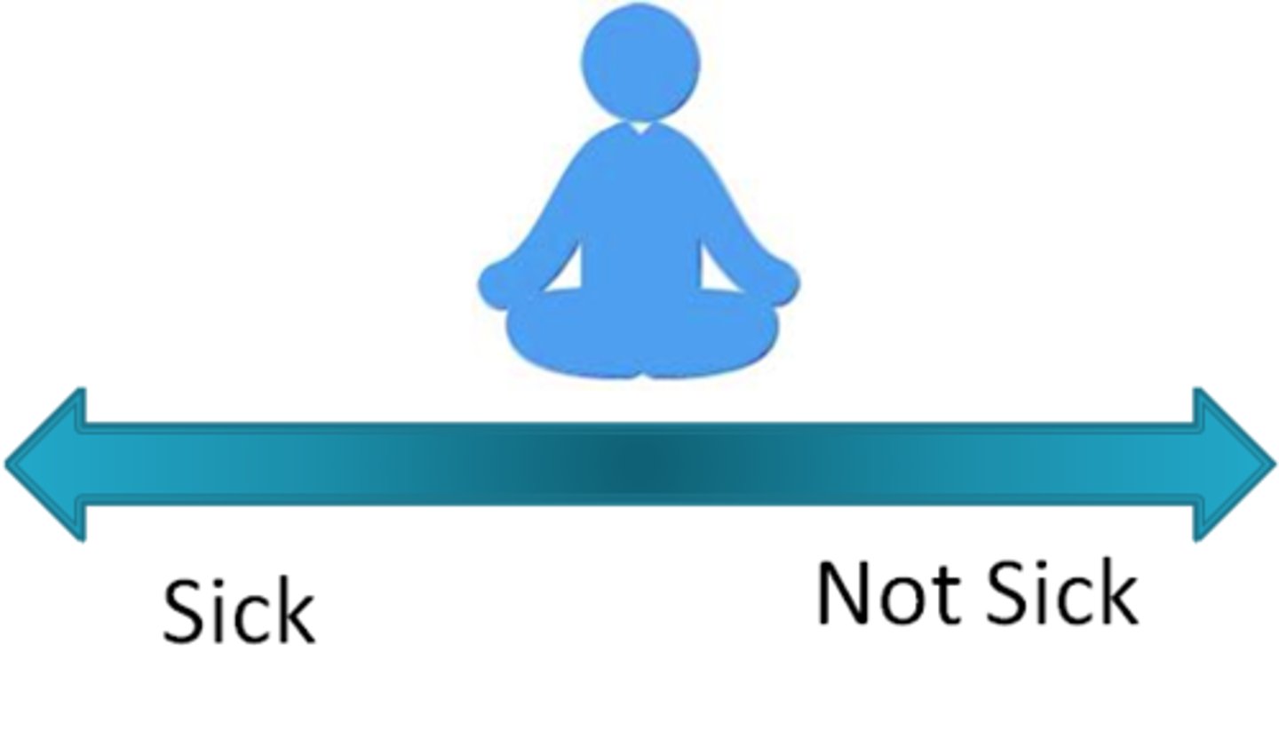<p>the absence of the disease and the presence of signs and symptoms of the disease. prevention not emphasized. focus on disease and provider.</p>