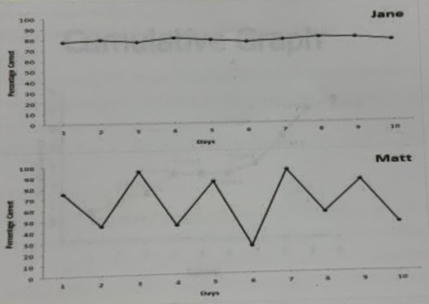 <p>Line Graph</p><p>Without phase change lines</p>