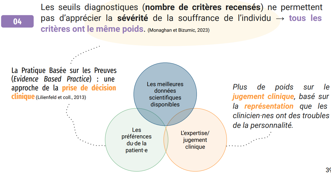 <p>Approche catégorielle : Critiques</p><p>Limites supplémentaires dans la littérature</p><ul><li><p>Environ 21 à 49% des personnes pour lesquelles un trouble de la personnalité semble être le bon diagnostic, sont diagnostiquées « Trouble de la personnalité non spécifiée ». (Verheul et Widiger, 2004). Les clinicien·nes utilisent cette catégorie pour désigner un trouble de la personnalité « mixte » = plusieurs symptômes de différents TP sont présents… mais pas entièrement.</p></li><li><p>Les seuils diagnostiques (nombre de critères recensés) ne permettent pas d’apprécier la sévérité de la souffrance de l’individu → tous les critères ont le même poids. (Monaghan et Bizumic, 2023)</p></li><li><p>Les données des recherches sur les différents TP selon l’approche catégorielle sont limitées ou semblent trop disparates. (Wright, 2022)</p></li></ul><p></p>