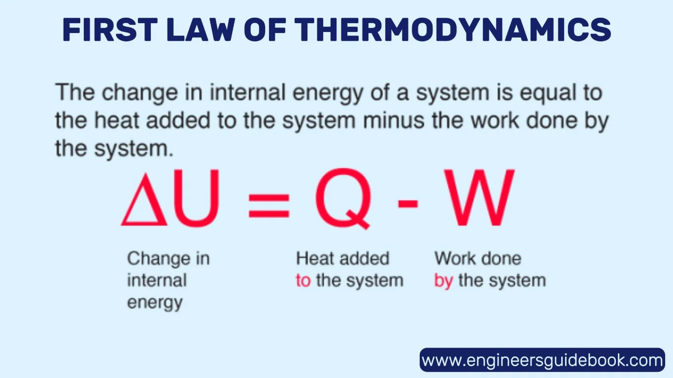 <p>The principle of conservation of energy: Energy can be transferred and transformed, but it cannot be created or destroyed.</p>