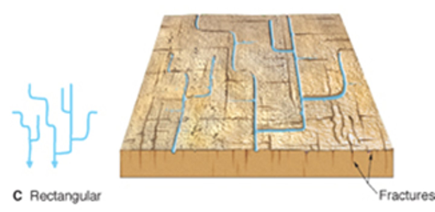 <p>- develops on highly jointed bedrock</p><p>- right angle bends</p>