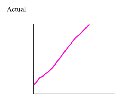 <p>Moving away at a fast, constant velocity</p>