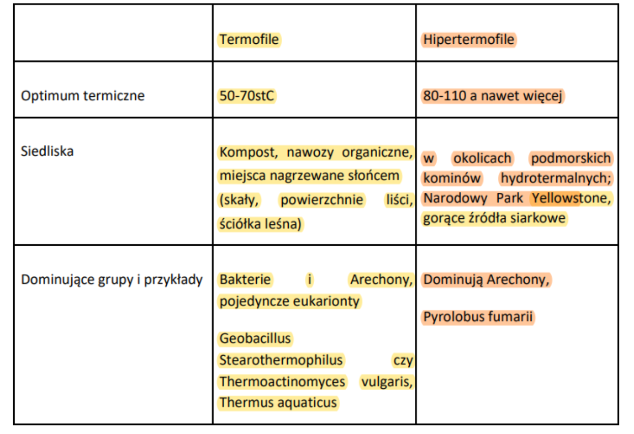 <p>Temperatura wpływa na rozwój bakterii. Każdy ich rodzaj ma optymalną dla siebie temperaturę, w której wszelkie procesy metaboliczne są najbardziej wydajne.</p>