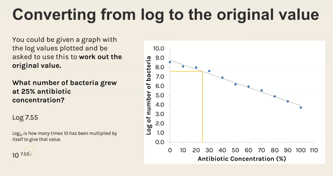 <p>10<sup>whatever no you put in the brackets of log </sup></p>