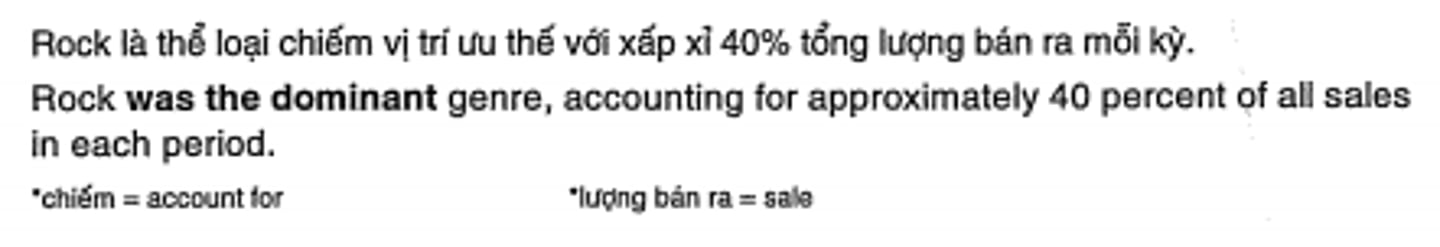 <p>chiếm ưu thế, áp đảo</p>