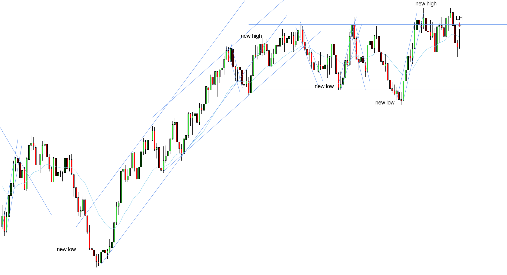 <p>LH - 11/14/2025</p>