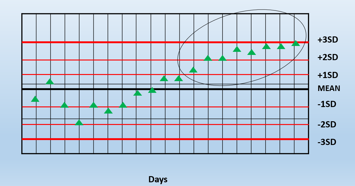 <p>What is going on in the image? </p>