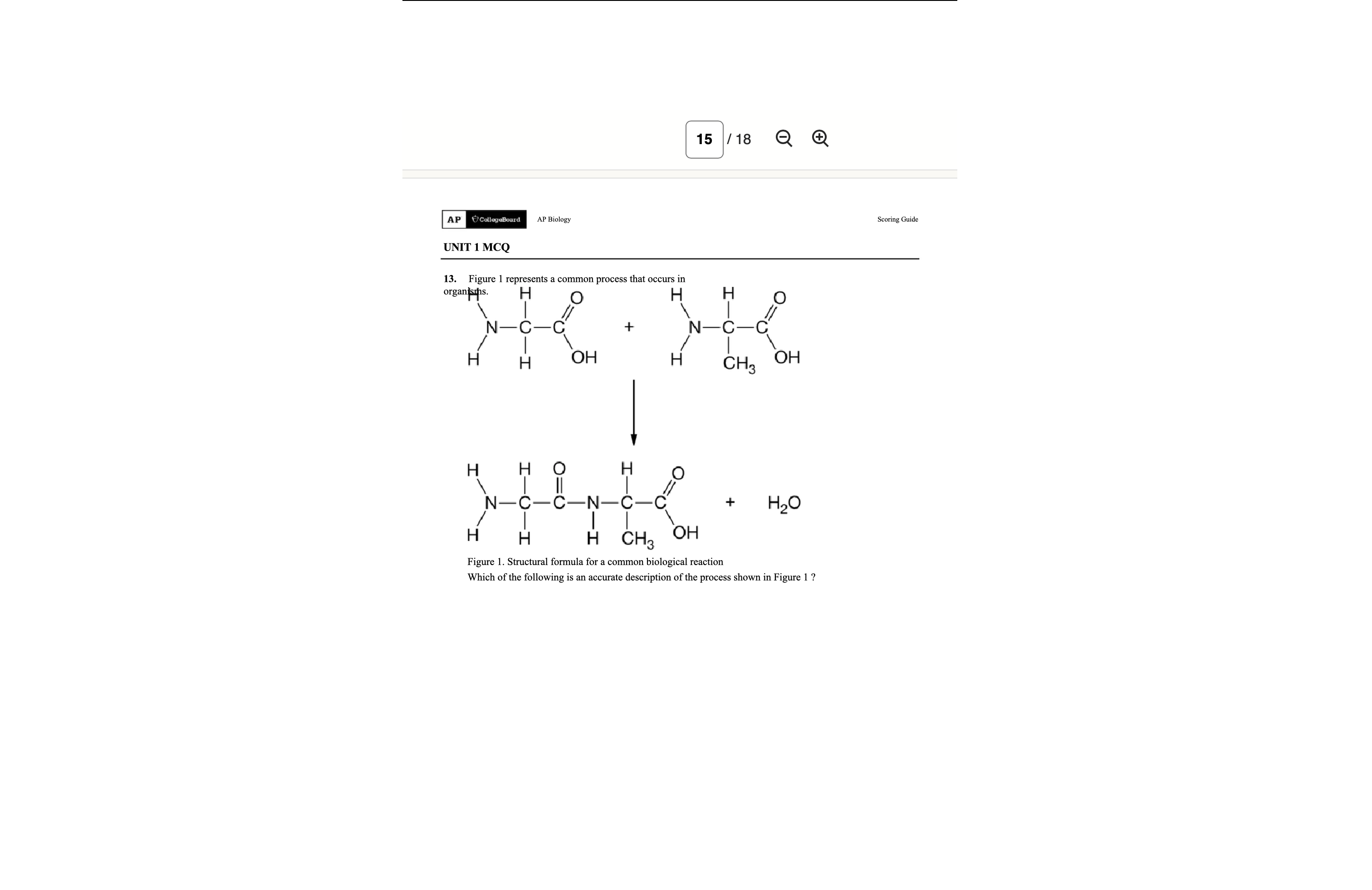 <p>Which of the following is an accurate description of the process shown in fig. 1</p>