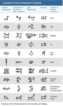 <p>Cuneiform</p>