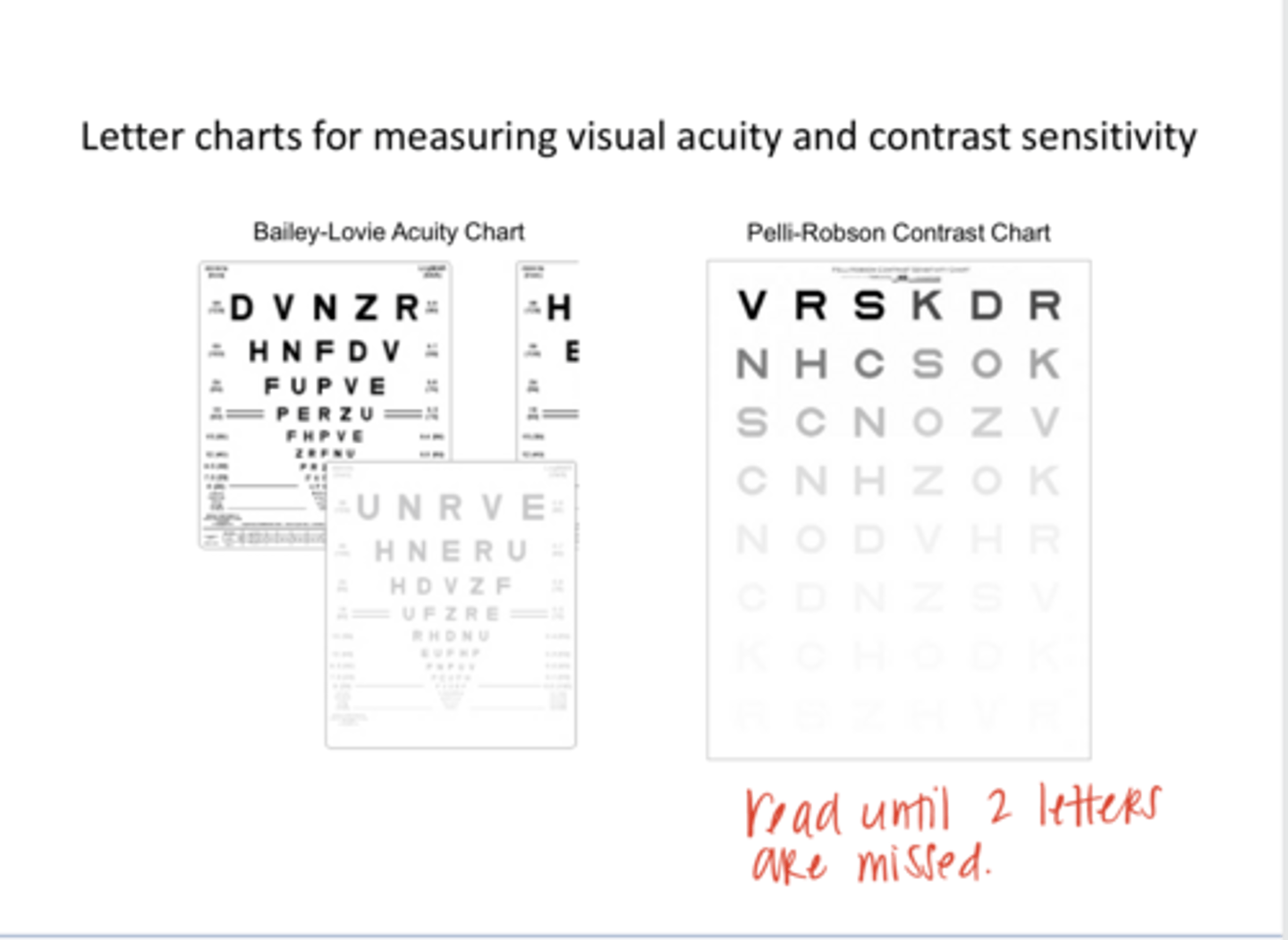 <p>Letter Charts for Measuring VA and Contrast Sensitivity (Pic)</p>