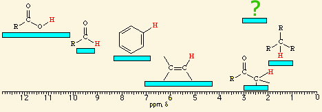 <p><span>A/an </span><span style="color: mediumseagreen"><strong>[...]</strong></span><span> hydrogen has an NMR range of </span><strong>2.5 - 3.0</strong><span> ppm</span></p>