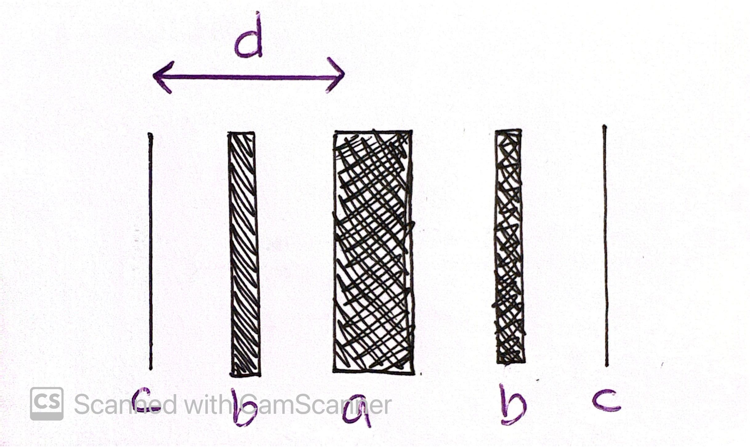 <p>Label This Diagram</p><p><em>Optical Diffraction</em></p>