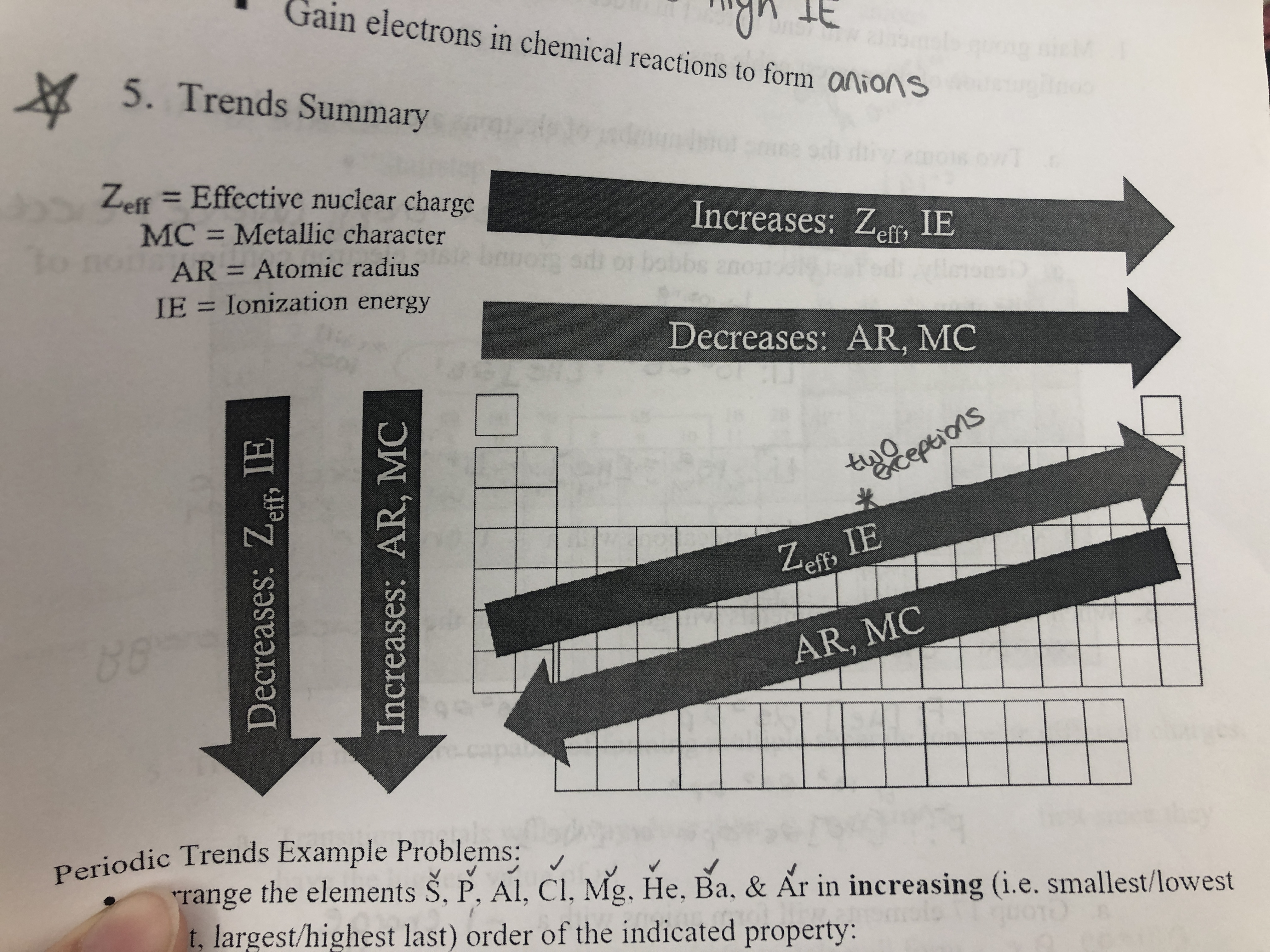 knowt flashcard image