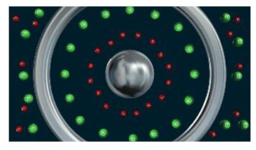 <p><span>Measurement of electrolytic conductivity</span></p><ul><li><p><span> Electrolytes in solution carry a current by migration of ions<br>     - Current is proportional to concentration of the ions</span></p></li></ul><p><br></p>
