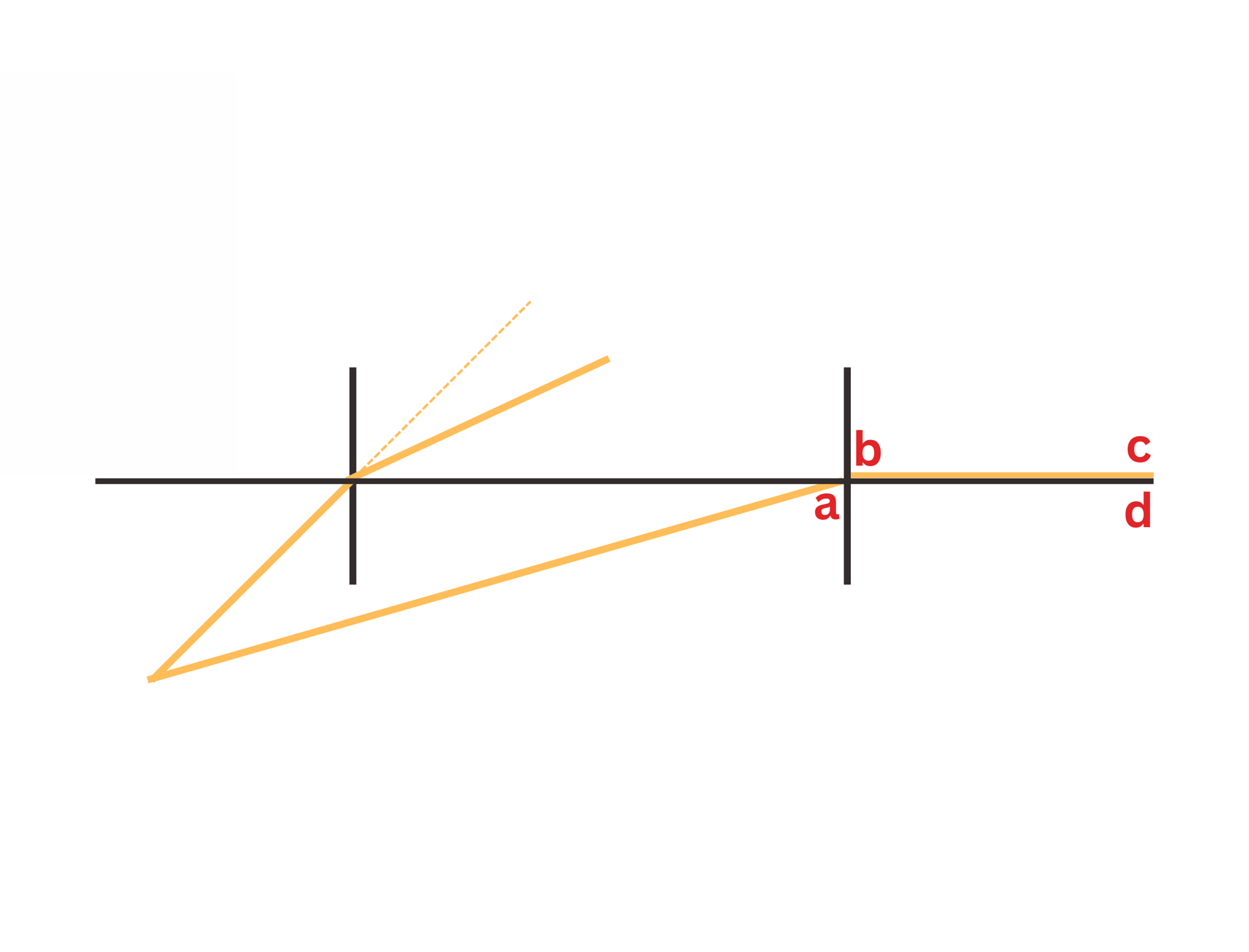 <p><span style="color: rgb(0, 0, 0);"><span>Label This Diagram</span></span></p><p><span style="color: rgb(0, 0, 0);"><em><span>The Critical Angle</span></em></span></p>