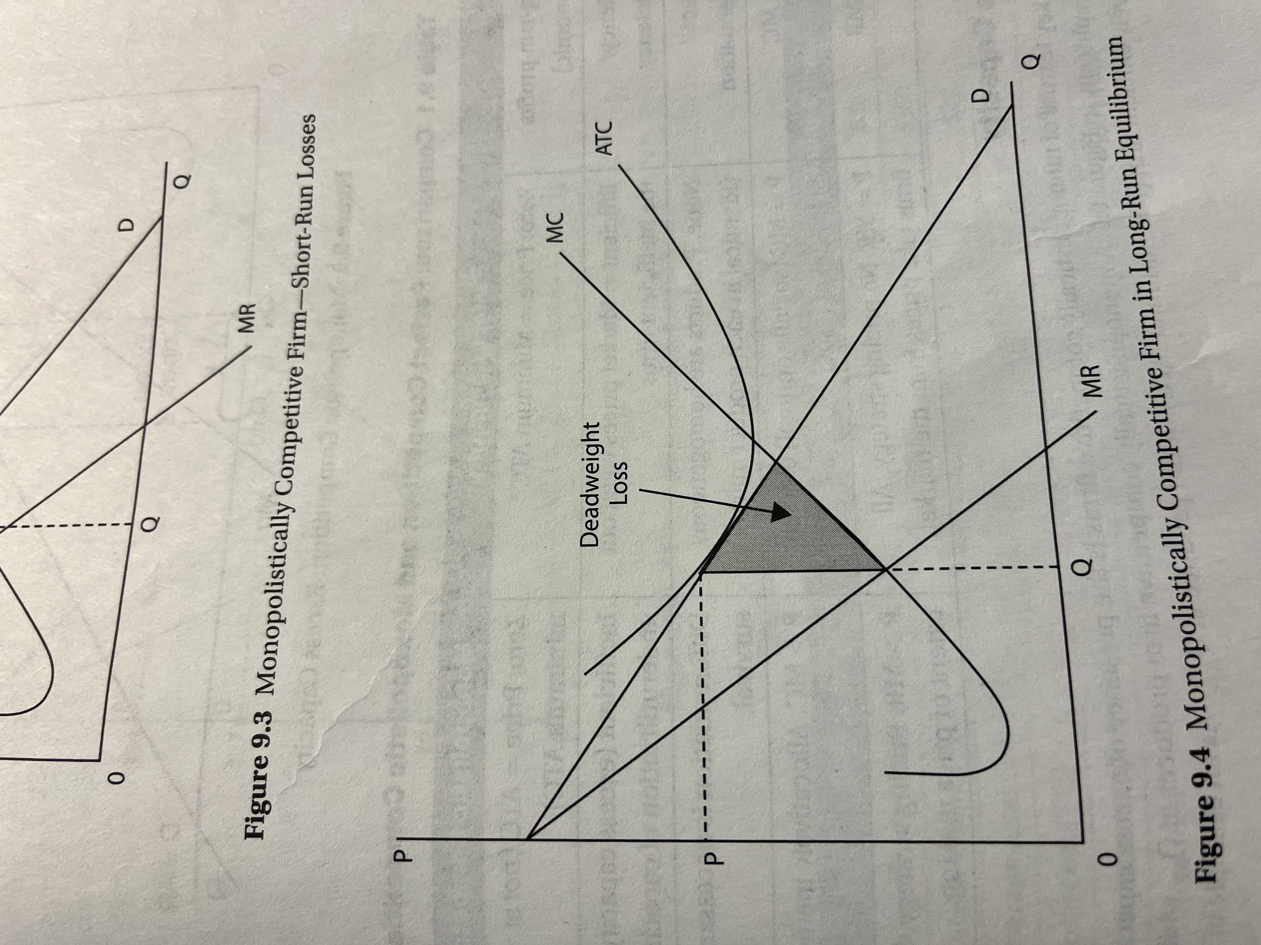 <ul><li><p>After some firms leave the industry, demand and MR shift to the right, ending up in long run equilibrium, </p></li></ul>