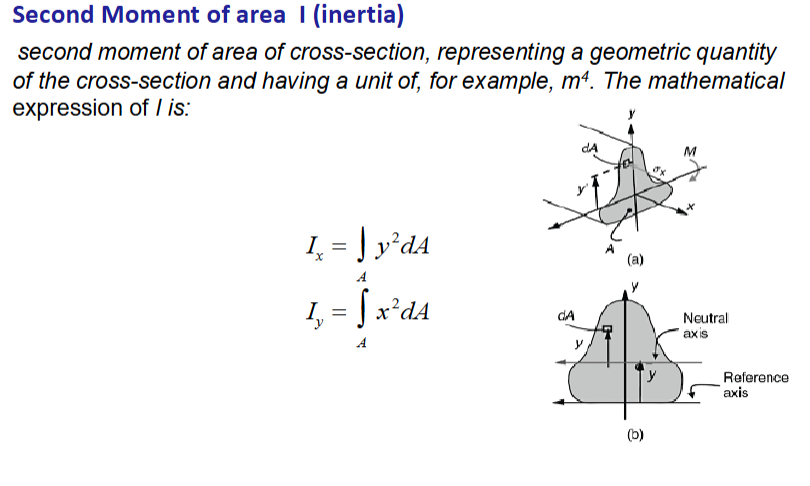 <p><span style="font-size: calc(var(--scale-factor)*20.27px)">Second moment of area of cross-section, representing a geometric quantity</span><br><span style="font-size: calc(var(--scale-factor)*20.27px)">of the cross-section and having a unit of, for example, m</span><span style="font-size: calc(var(--scale-factor)*13.50px)">4</span><span style="font-size: calc(var(--scale-factor)*20.27px)">. The mathematical</span><br><span style="font-size: calc(var(--scale-factor)*20.27px)">expression of I is:</span></p>