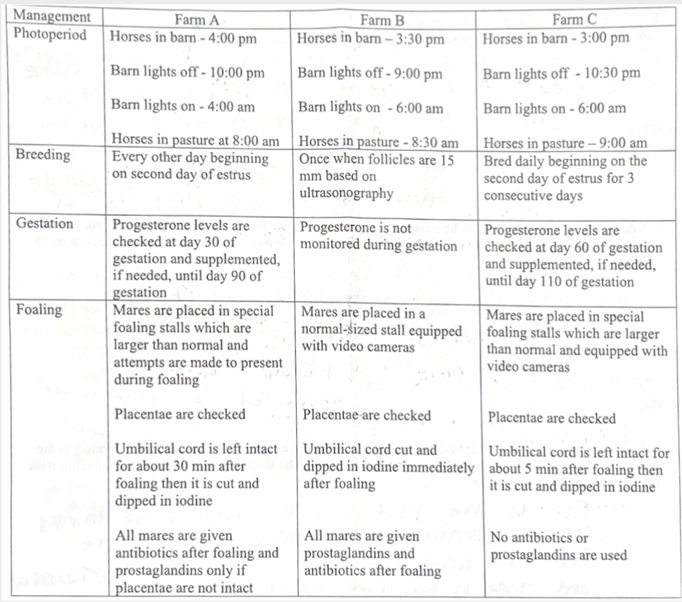 <p>Rank the farms from best to worst in terms of their management</p>