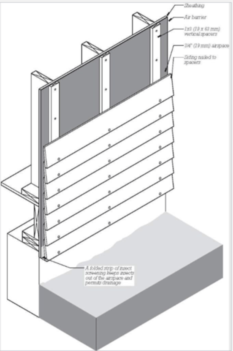 <p>a wall assembly that protects a building from moisture by creating a ventilated air cavity between the outer cladding and the weather-resistant barrier. Cladding is used as rain barrier, while the cavity allows any infiltrating liquid water or vapor to escape</p>