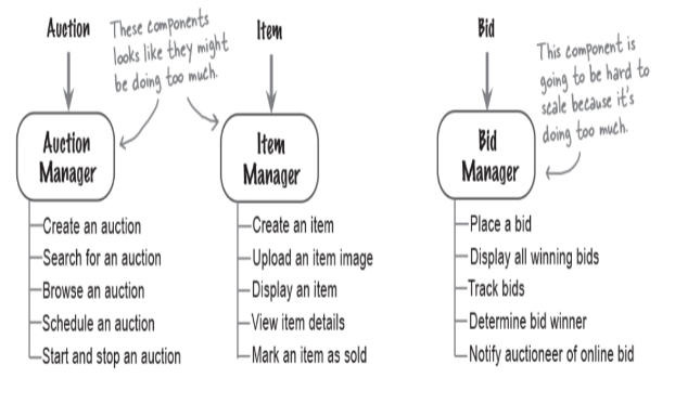<p><span><span><br></span><span>Esta técnica se centra en las entidades principales del sistema (objetos</span></span><br><span><span>singulares e identificables) y asigna un solo componente para representar</span></span><br><span><span>cada entidad.</span></span></p>