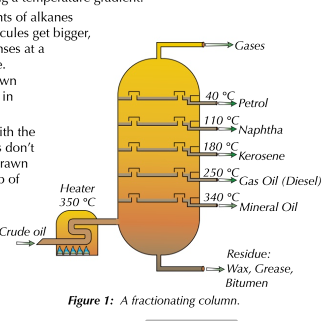 <p>fractional distillation of crude oil:</p>
