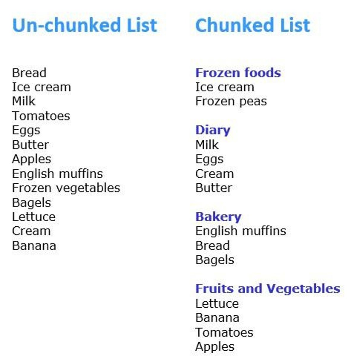 <p>Chunking is a reading activity that involves breaking down a difficult text into manageable pieces. For example, students can read each sentence of a lengthy paragraph. The teacher can break up the paragraph into its individual sentences and have students focus on one sentence at a time.</p>