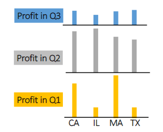 <p>what type of chart is this?</p>