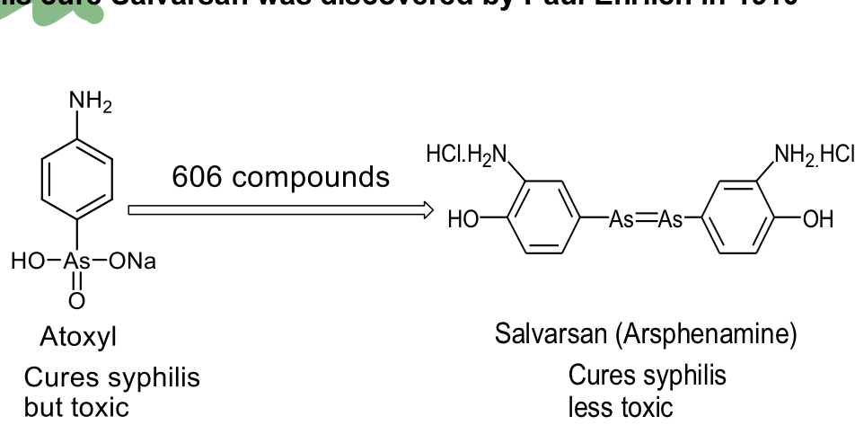 <p>Cure for sphyilis - Salvarsan cures sphyilis and is less toxic but original lead was atoxyl </p>