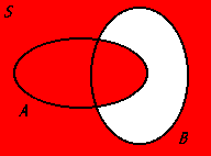 <p>The union of set A and the complement of set B, representing all elements that are either in set A or not in set B. </p>