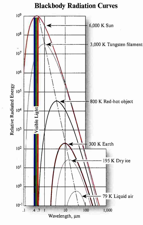 <p>Explain this plot (Electromagnetic Theory)</p>