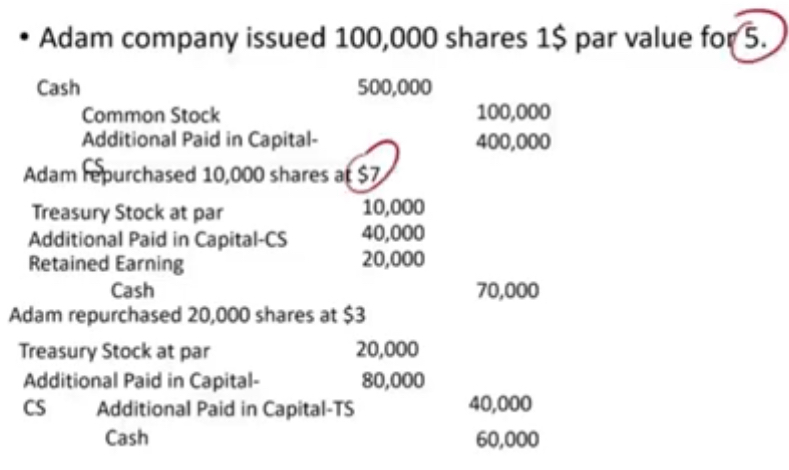 <p></p><ol><li><p>Credit cash for amount paid</p></li><li><p>Debit treasury stock at par</p></li><li><p>Debit APIC-CS at amount above par when originally issued</p></li><li><p>If loss, and there is balance in APIC-TS, debit APIC-TS. If no balance in APIC-TS, debit RE</p></li><li><p>If gain, credit APIC-TS</p></li></ol>