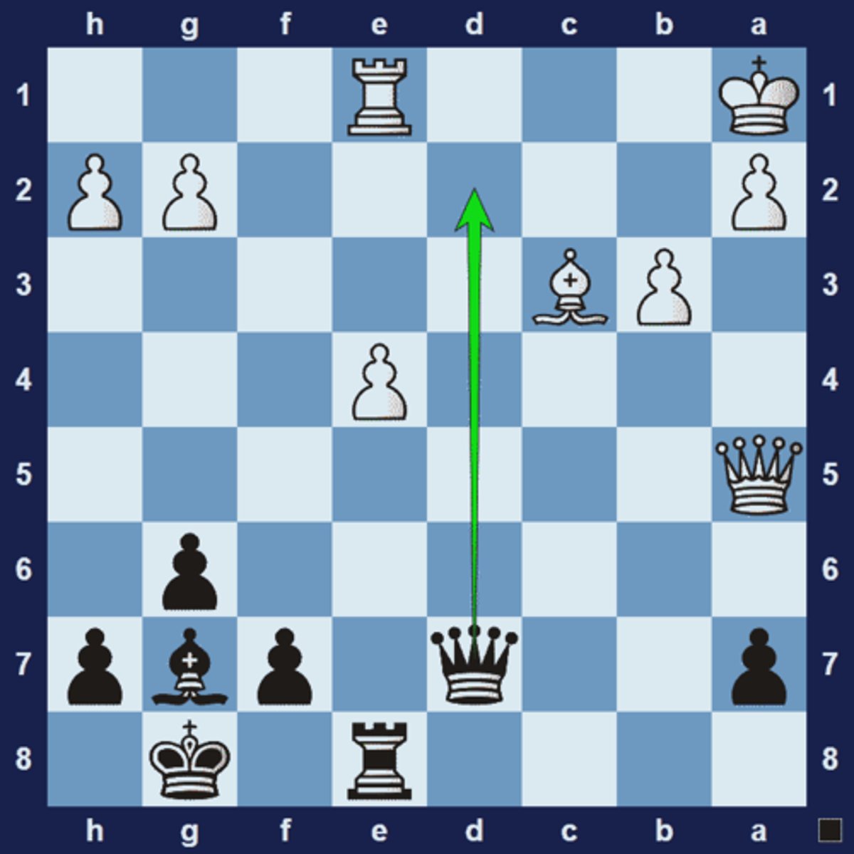<p>A cross-pin occurs when a piece is pinned from two directions.</p><p>1... Qd2!, a double-attack threatening Qxe1 as well as Bxc3+. White cannot play 2.Bxc2 because the bishop on c3 is absolutely pinned by the black bishop on g7. Note how the white bishop on c3 is pinned in two directions:</p><p>1... Qd2 2.Bxg7 Qxa5</p><p>1... Qd2 2.Rf1 Bxc3+</p>