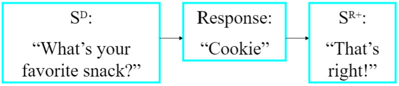 <ul><li><p>verbal response form controlled by a VERBAL STIMULUS</p></li><li><p>no point-to-point correspondence between the response &amp; verbal stimulus</p></li></ul>