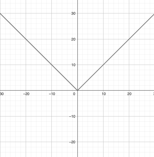 What type of function is this?