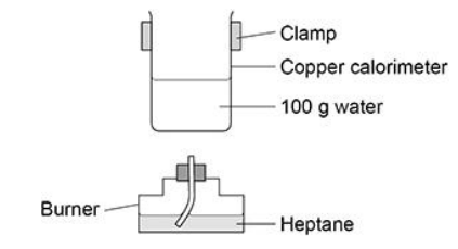 <p>A student does an experiment to determine a value for the enthalpy of combustion of heptane. The figure below shows some of the apparatus used.</p><p>The student considered using a glass beaker on a tripod and gauze instead</p><p>of the clamped copper calorimeter.</p><p>Suggest <strong>two </strong>disadvantages of using a glass beaker on a tripod and gauze.(2) </p>