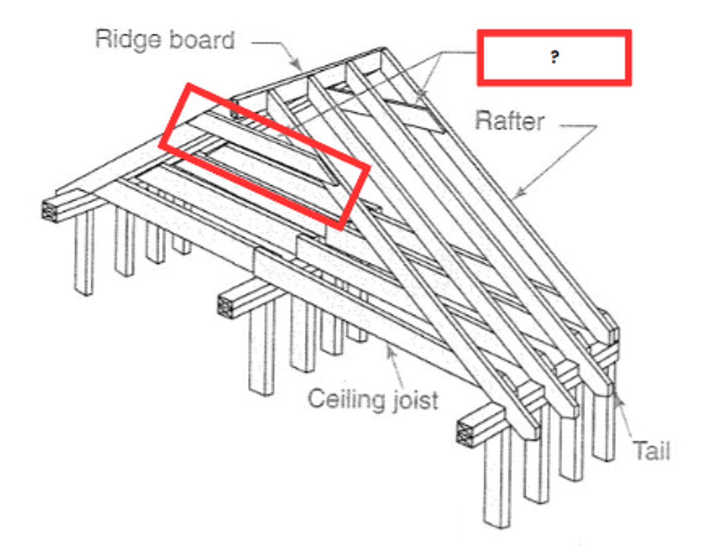 <p>COLLAR</p><p>A horizontal tie connecting pairs of opposite rafters near the ridge of the roof.</p>