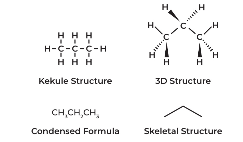 <p>Different structural formula of a molecule with the molecular formula, C3H8 - PROPANE</p><p></p>