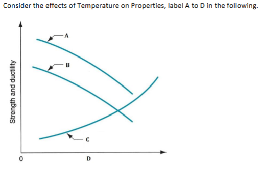 <p>Label D</p>