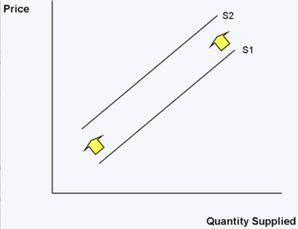 A tax levied on the purchase of goods and services. It includes both specific and Ad Valorem taxes.
